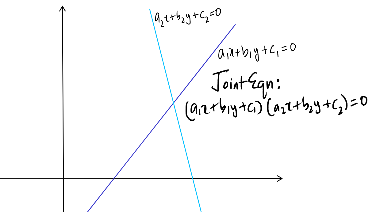 Joint Equations Matherama